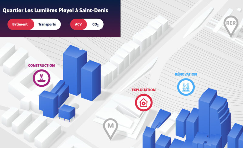 Projet ACV à Les Lumières Pleyel