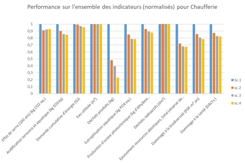 Résultats Pulse 3