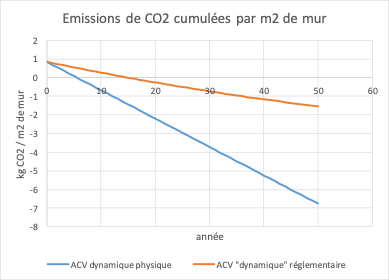 figure Note ACV Dynamique 1