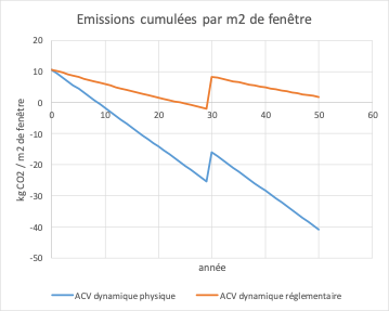 figure Note ACV Dynamique 2