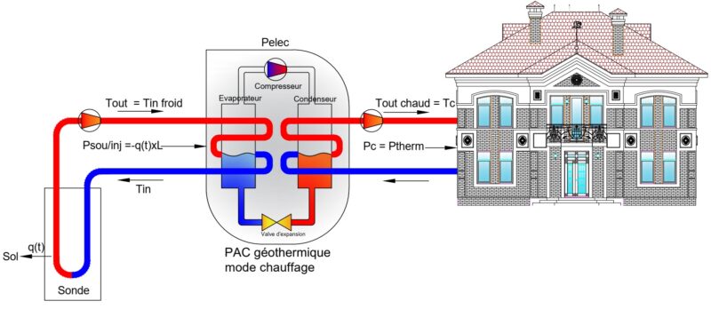 Two time scale system